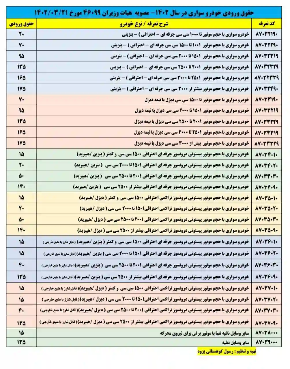 واردات 1 1