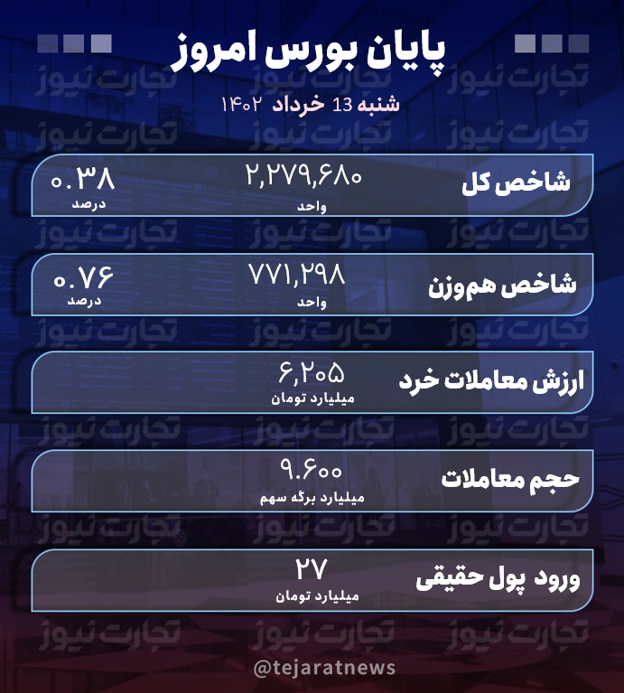 پایان بورس