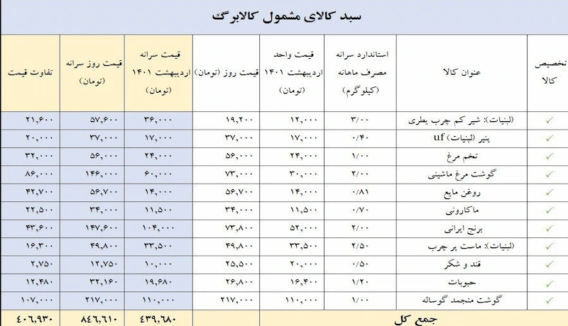 کالابرگ 2