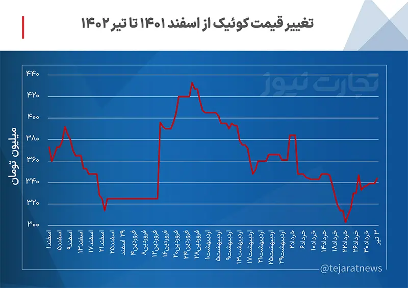 بازار خودرو