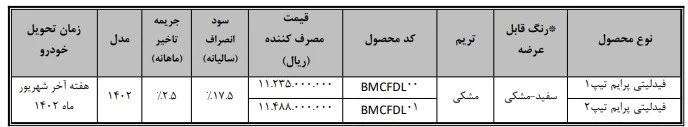 فیدلیتی