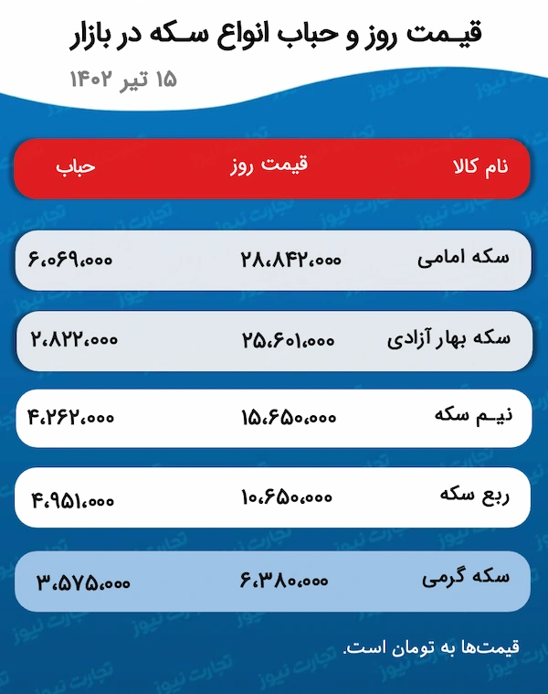 قیمت طلا و سکه 15 تیر 1402