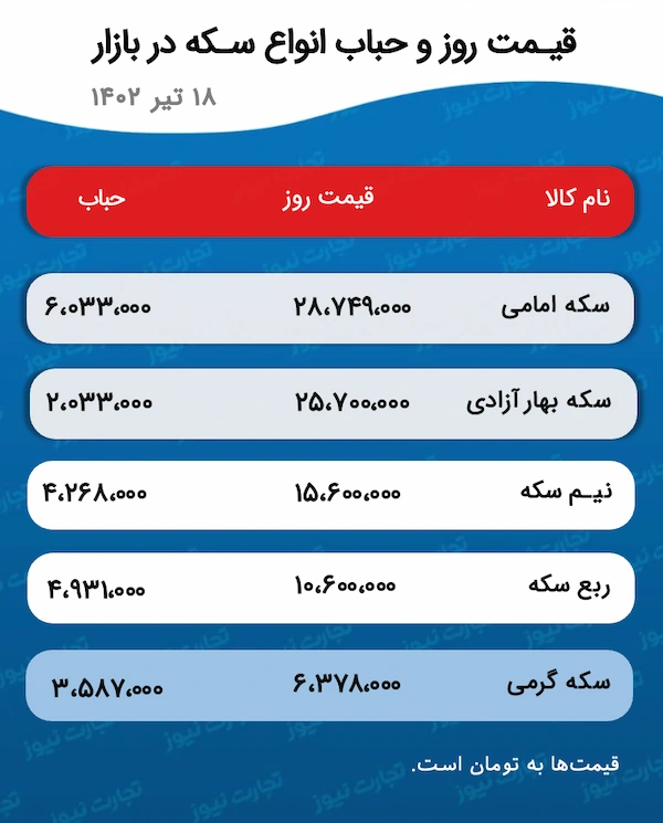 قیمت طلا و سکه 18 تیر 1402