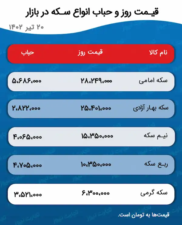 قیمت طلا و سکه 20 تیر 1402