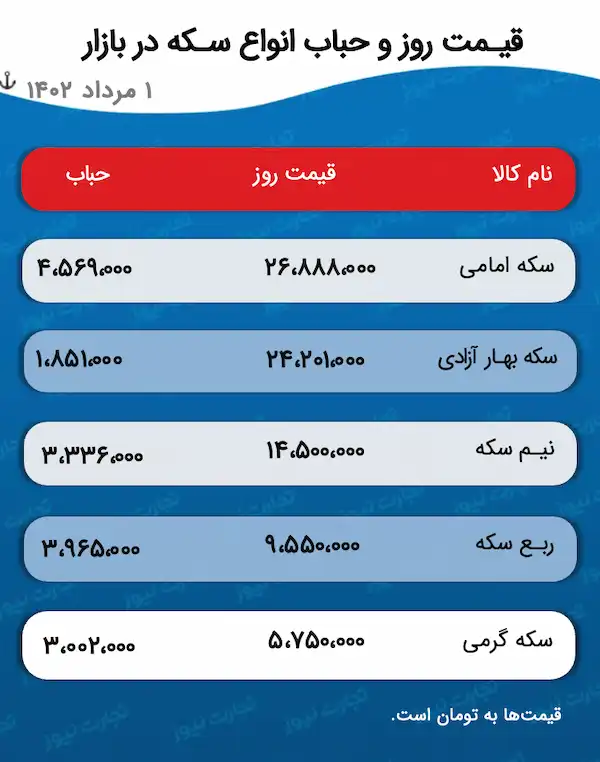 قیمت سکه و حباب سکه 2 مرداد 1402