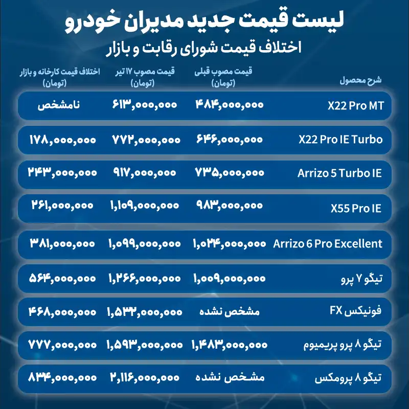 eجدول خودرو مدیران 17 تیر