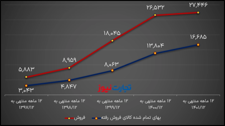 آریا ساسول