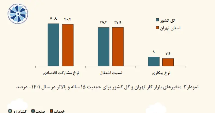 بازار کار