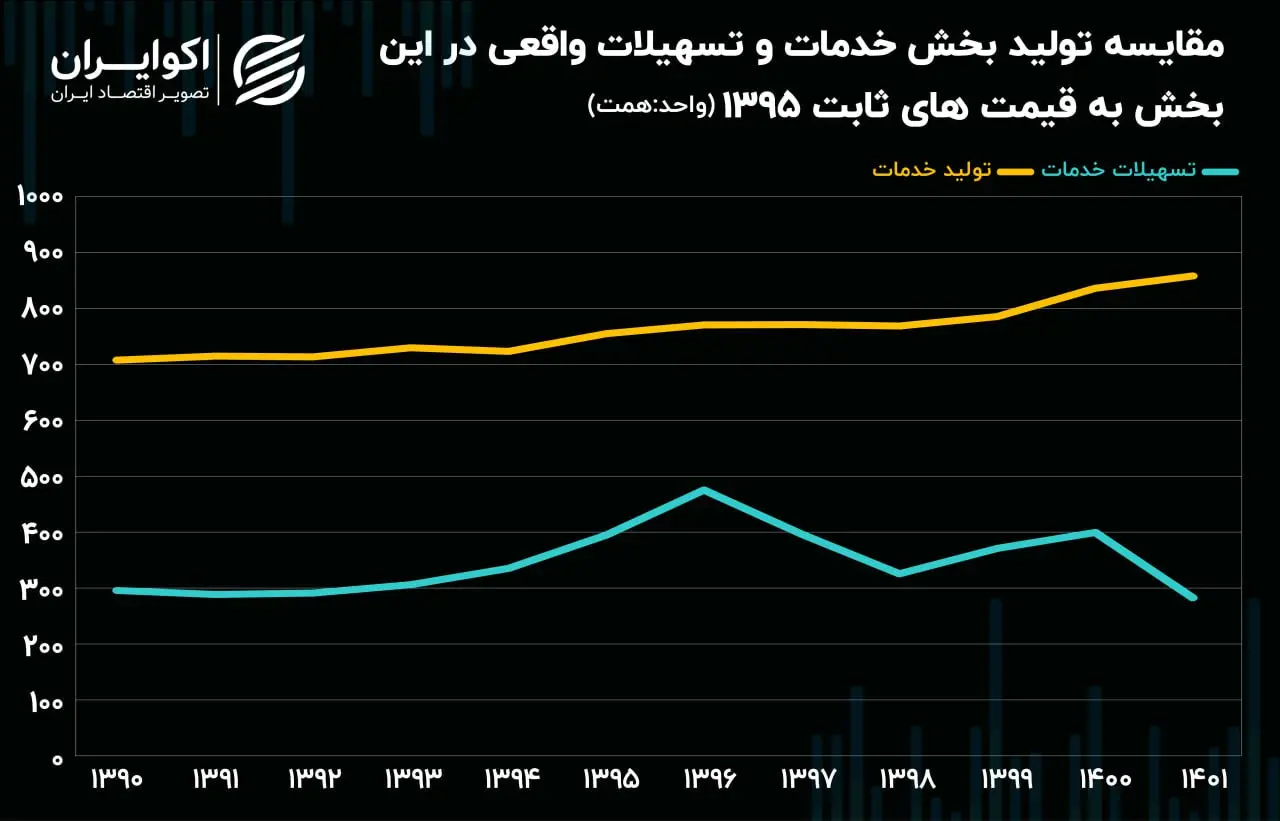 تسهیلات بانکی