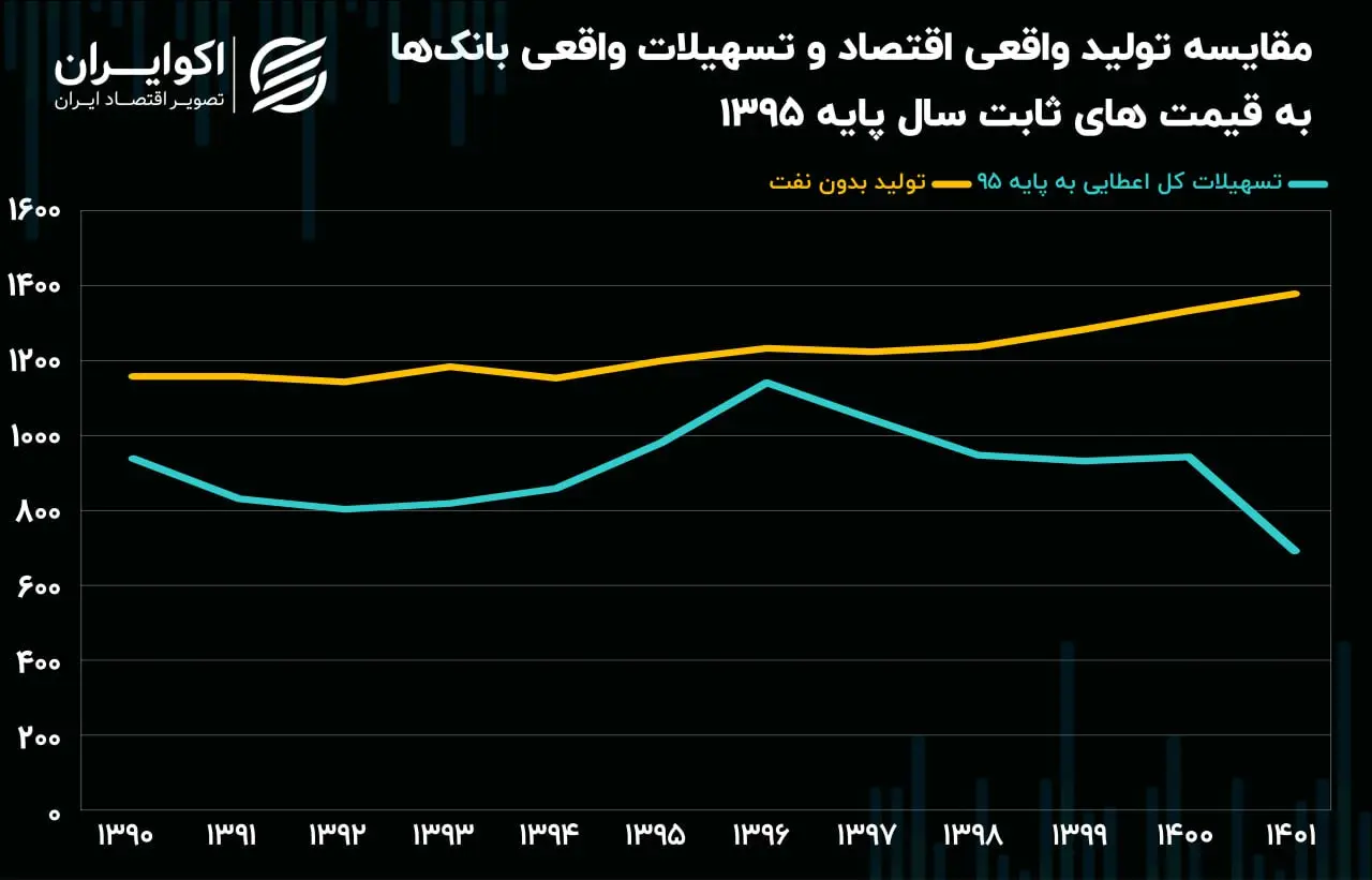 تسهیلات+بانکی