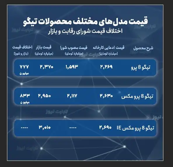 تیگو