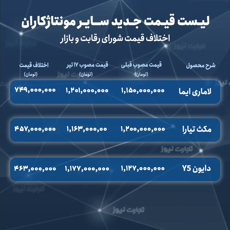 تفاوت قیمت سایر خودروهای مونتاژی