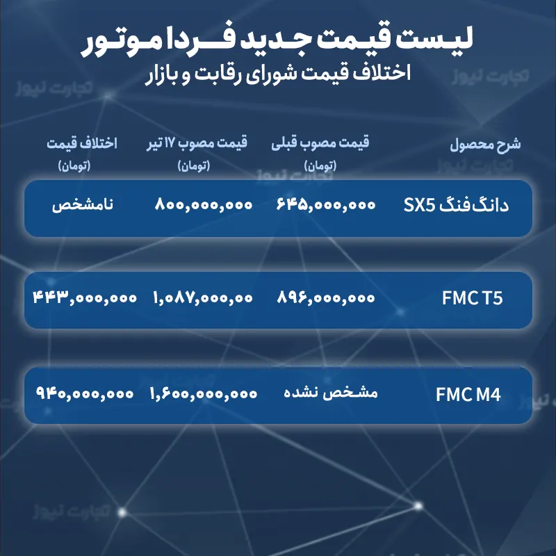 لیست قیمت شورای رقابت فردا موتور