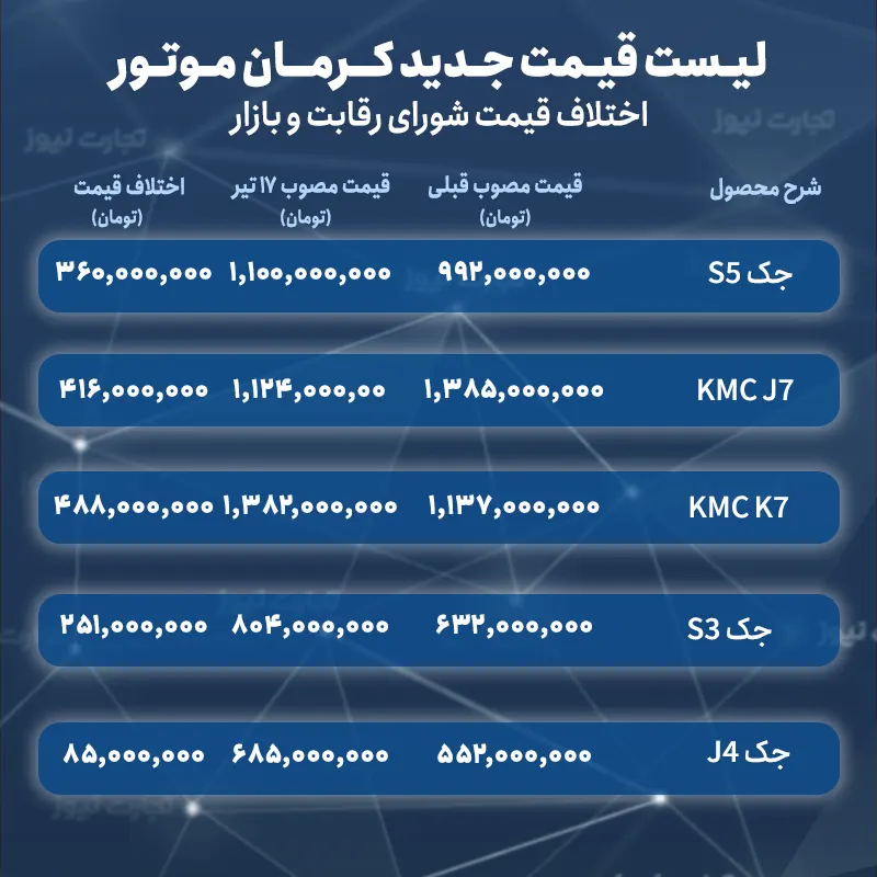 کرمان موتور