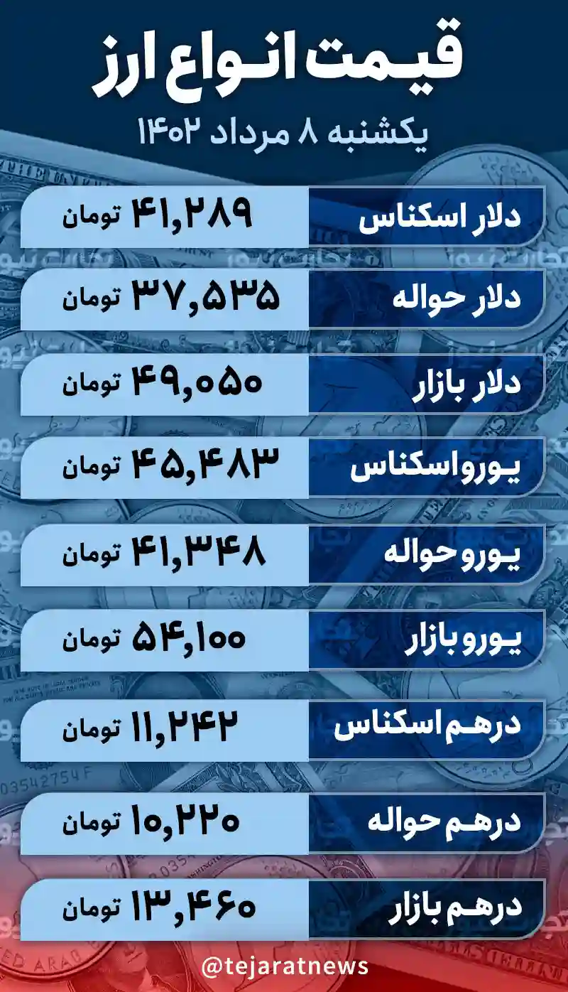 قیمت دلار امروز 8 مرداد 1402