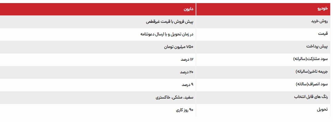 شرایط فروش دایون