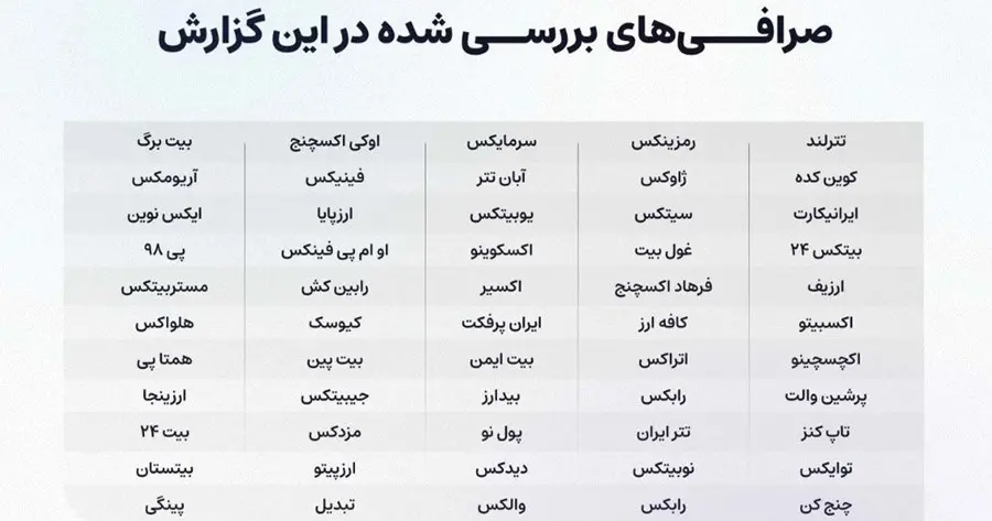 صرافی0