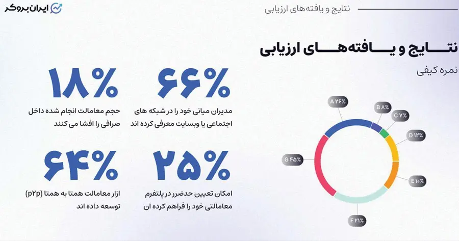 صرافی2