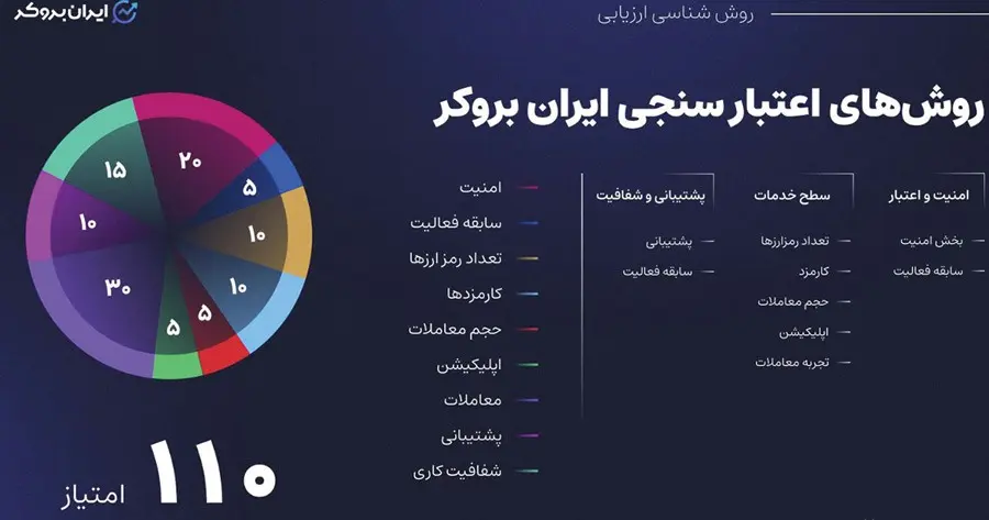 صرافی3