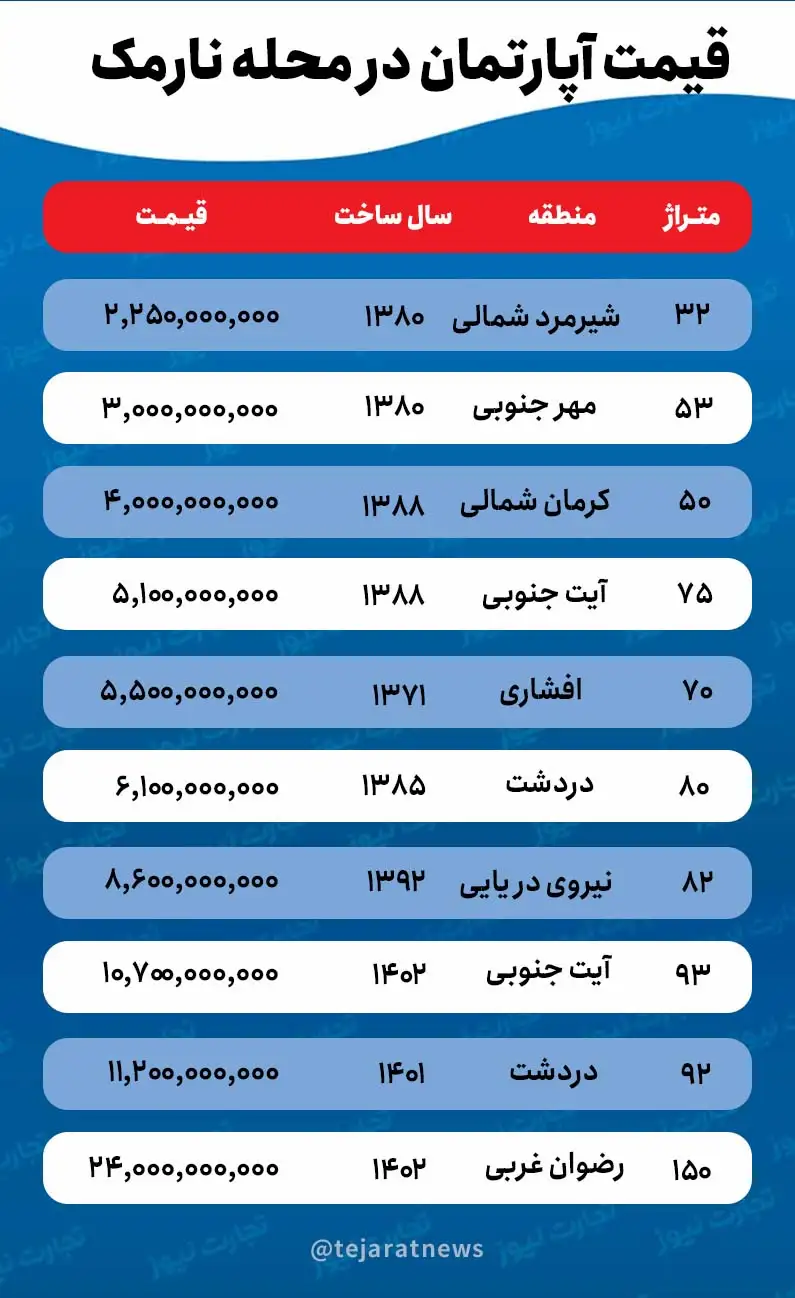 قیمت آپارتمان در نارمک