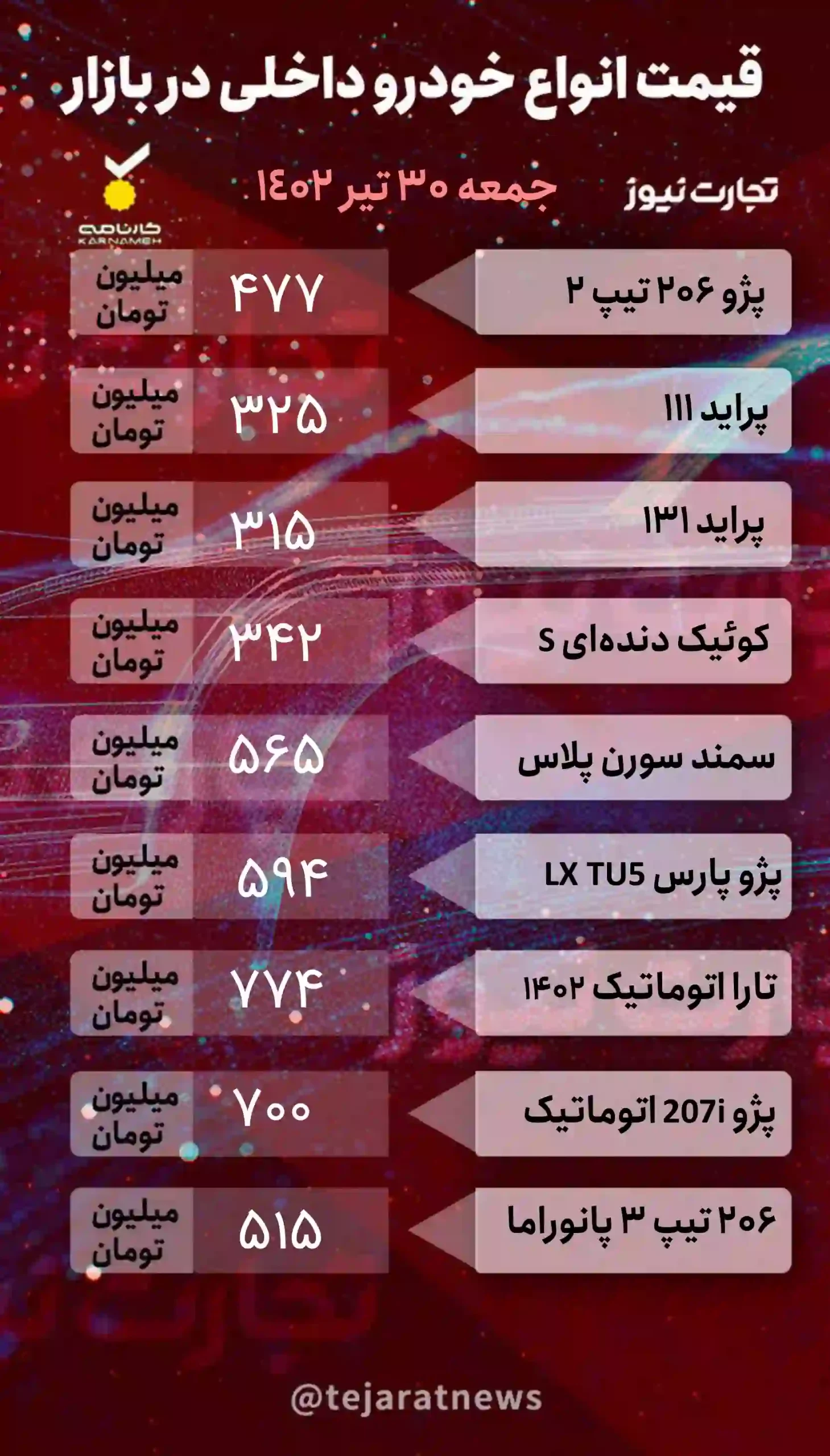 قیمت داخلی 30 تیر scaled