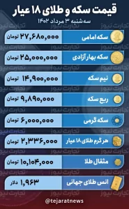 قیمت طلا و سکه امروز 3 مرداد