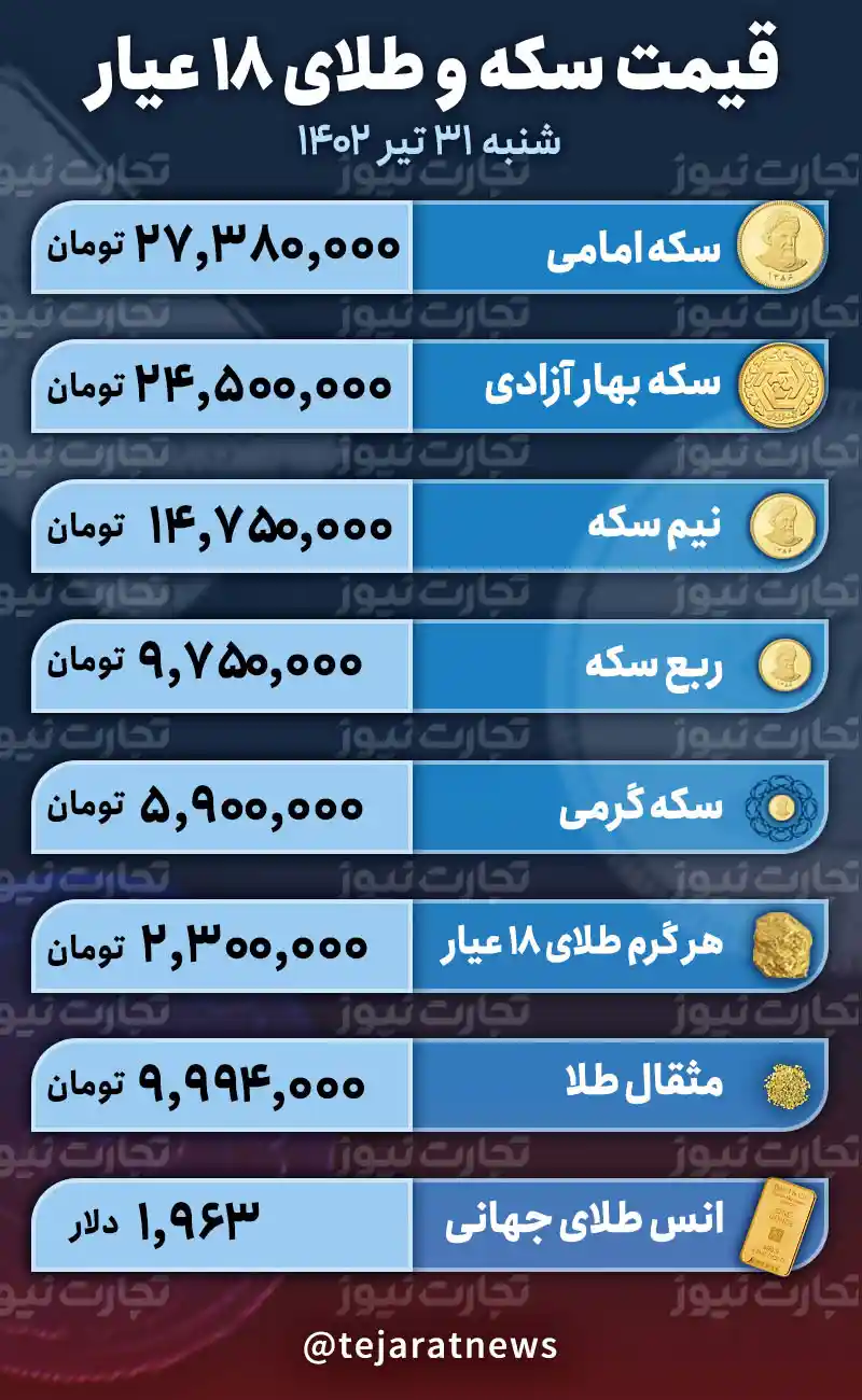 قیمت طلا و سکه امروز 31 تیر 1402