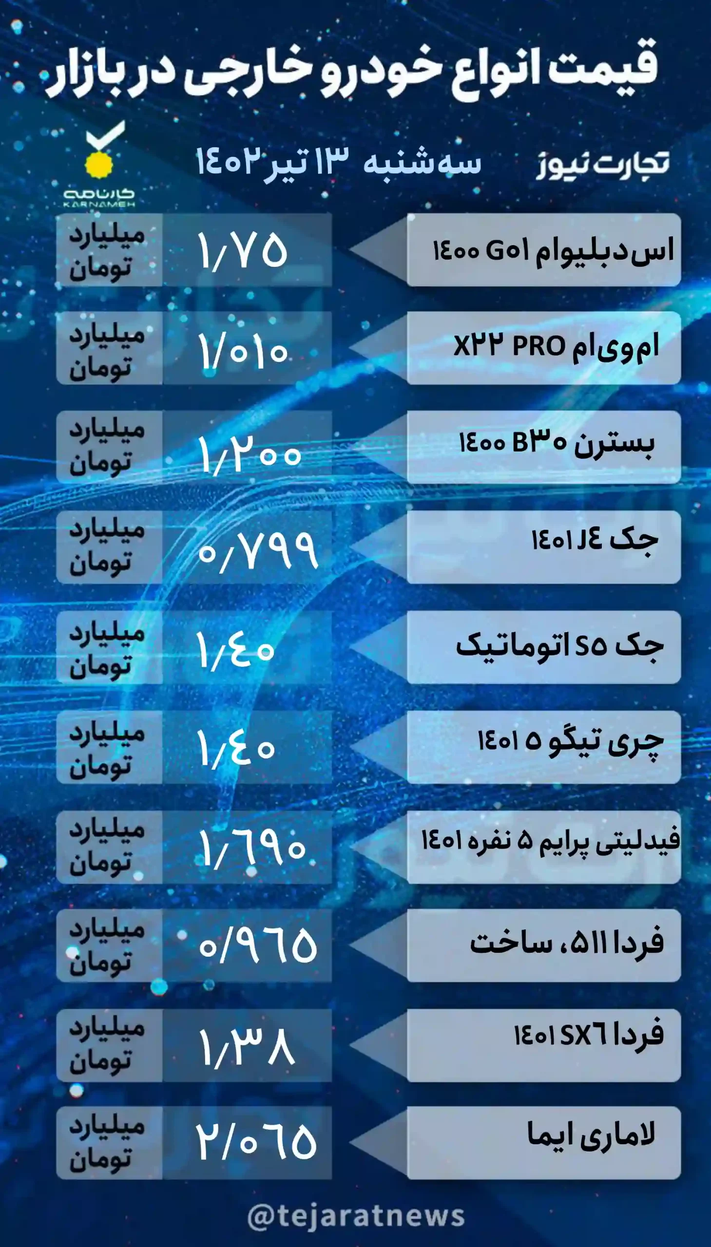 قیمت خودرو