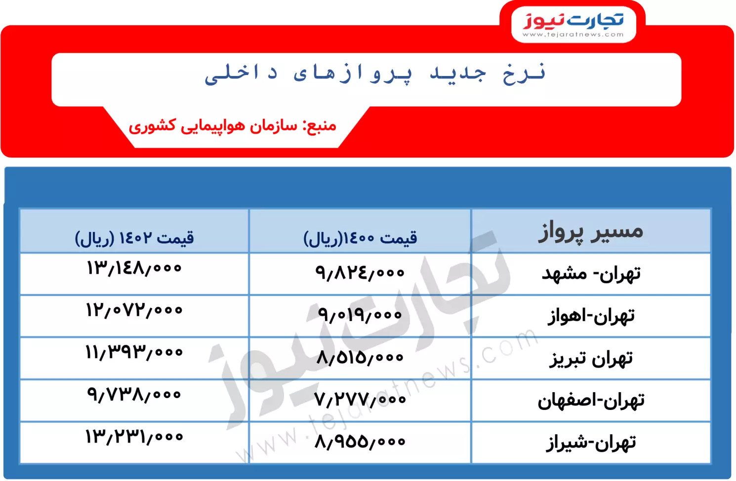 قیمت پرواز