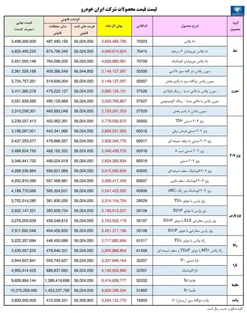 قیمت خودرو