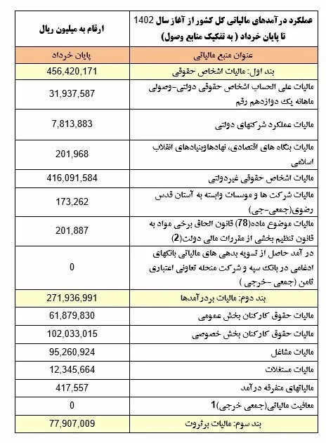 مالیات