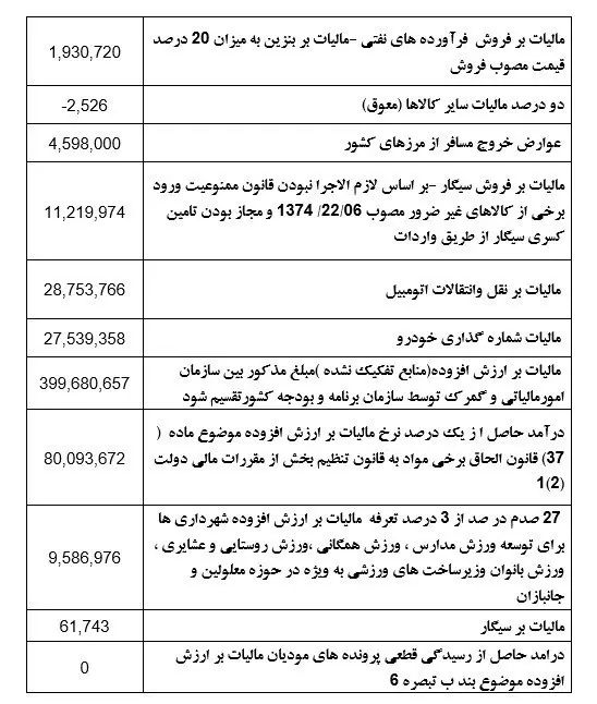 مالیات1