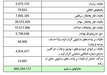 مالیات4