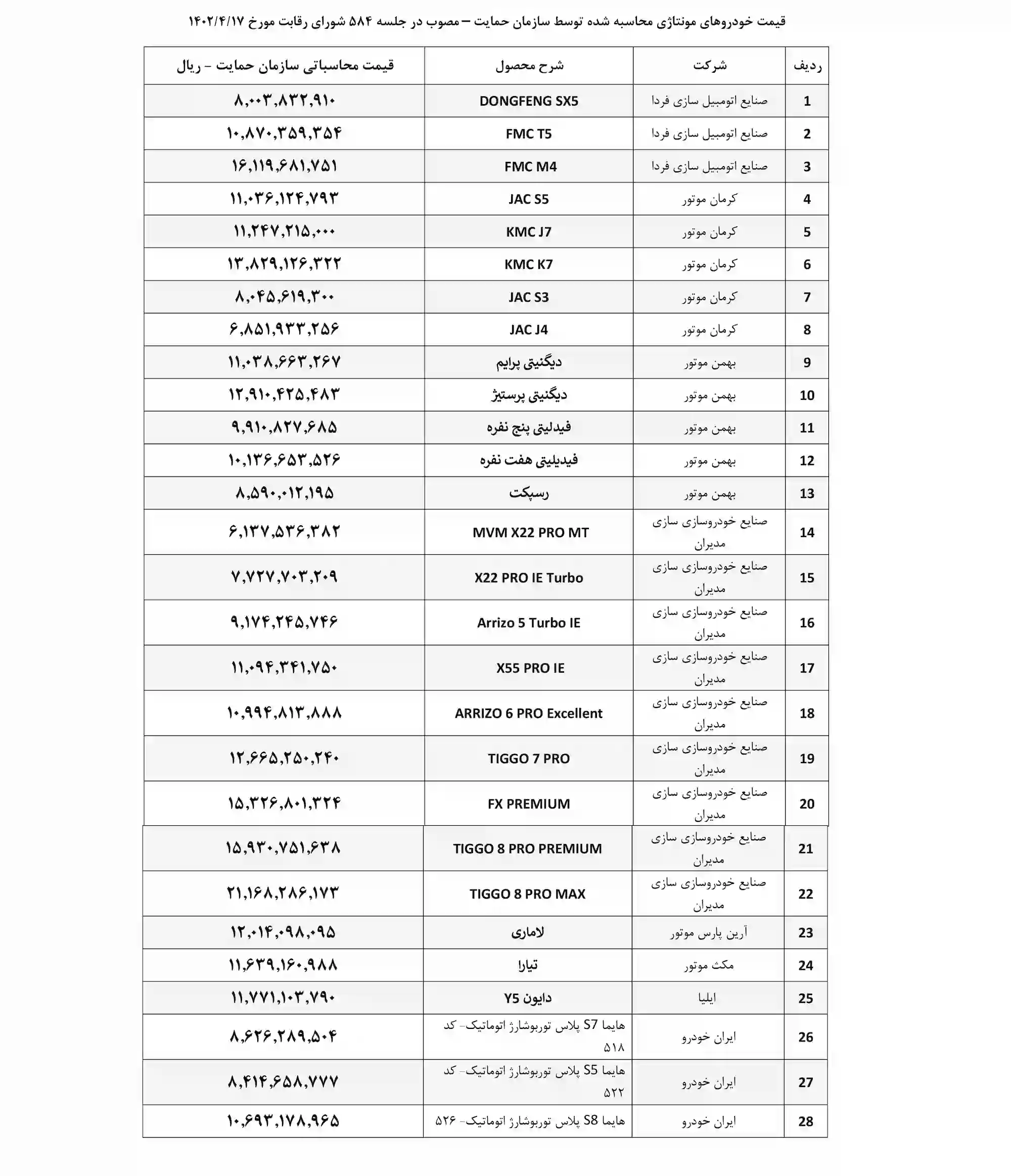 قیمت خودرو 