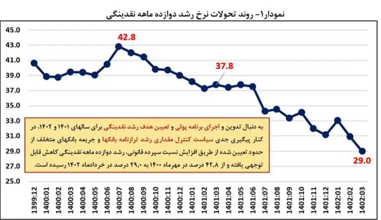 نقدینگی2