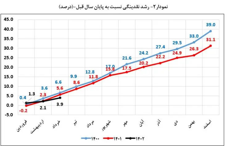 نقدینگی3