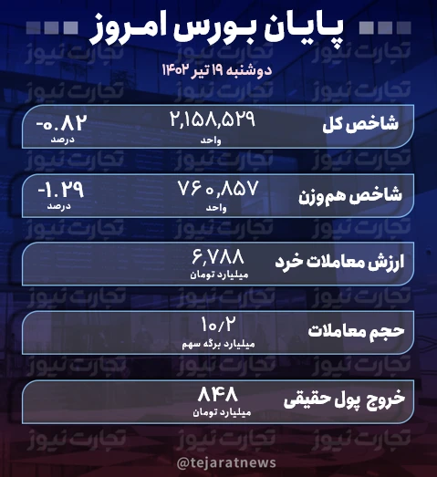 پایان بورس 19