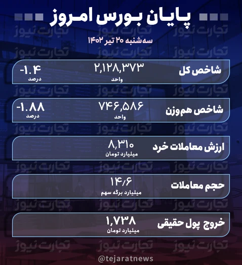 پایان بورس