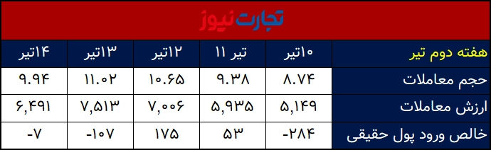 پایان هفته