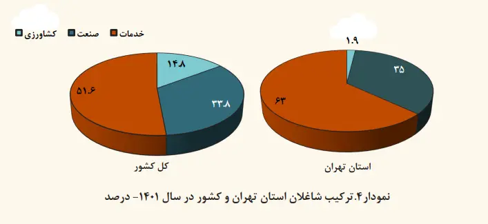 ترکیب شاغلان