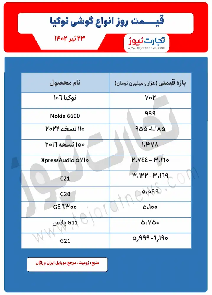 گوشی موبایل نوکیا