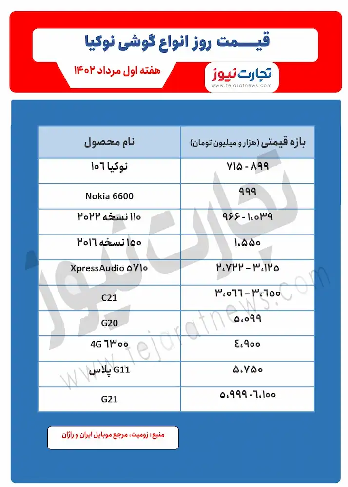 گوشی موبایل نوکیا