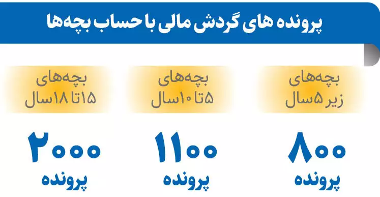 فرار مالیاتی