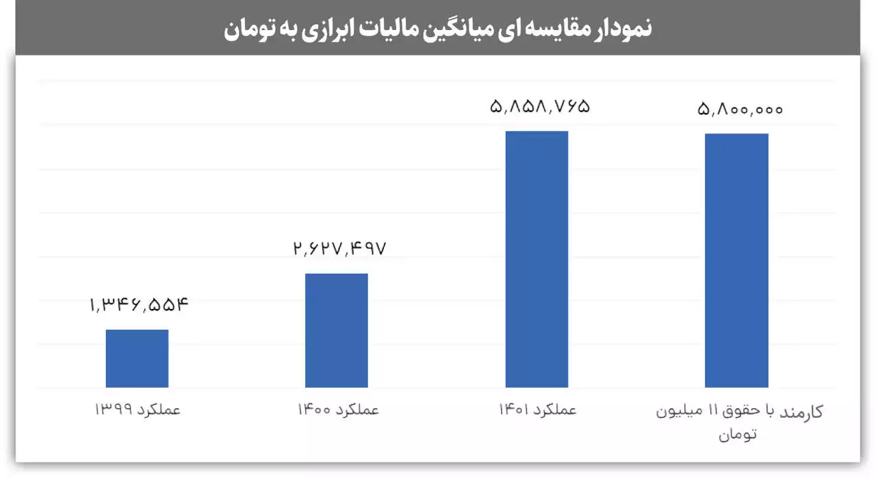 فرار مالیاتی