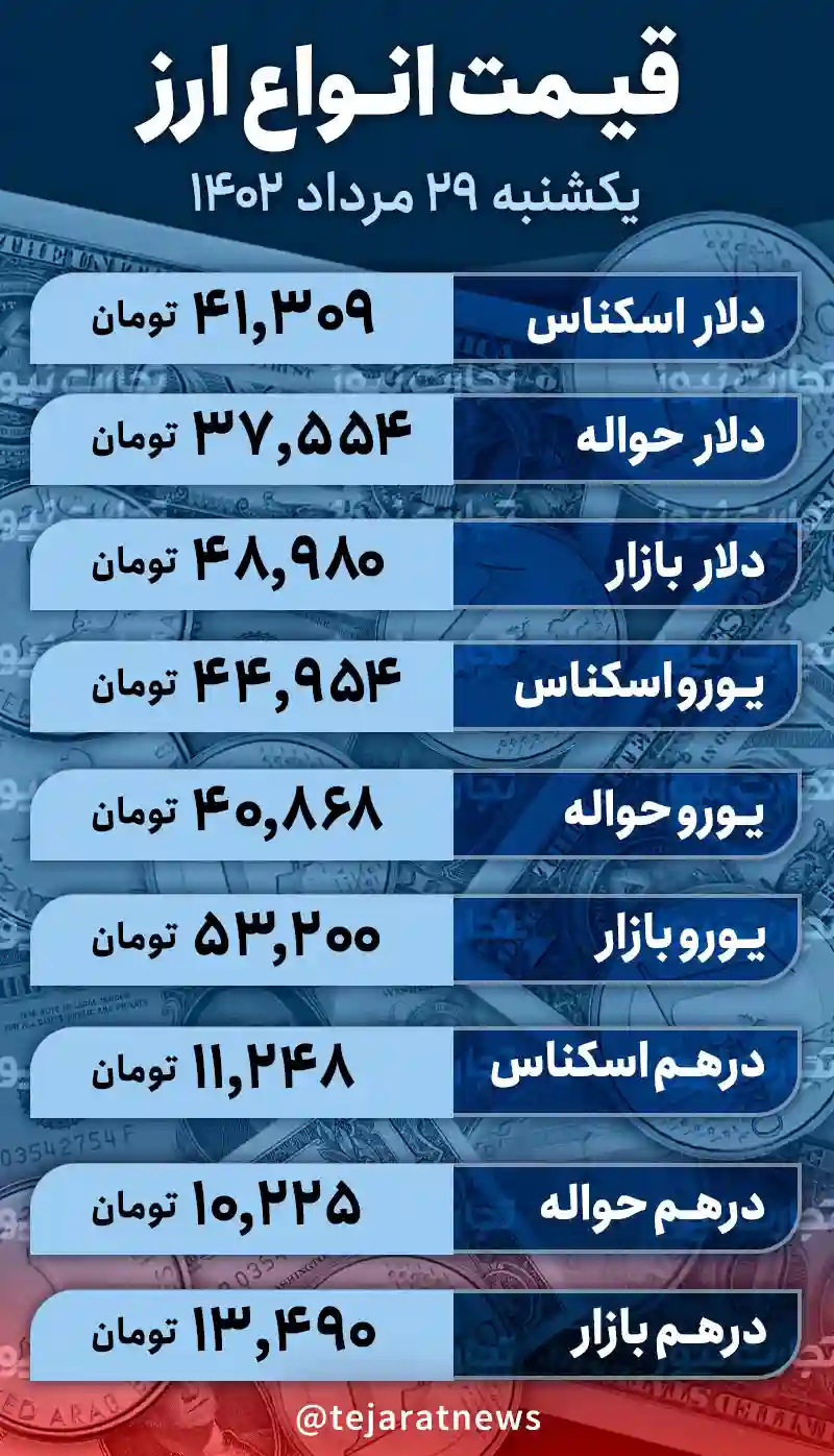 دلار 29 مرداد