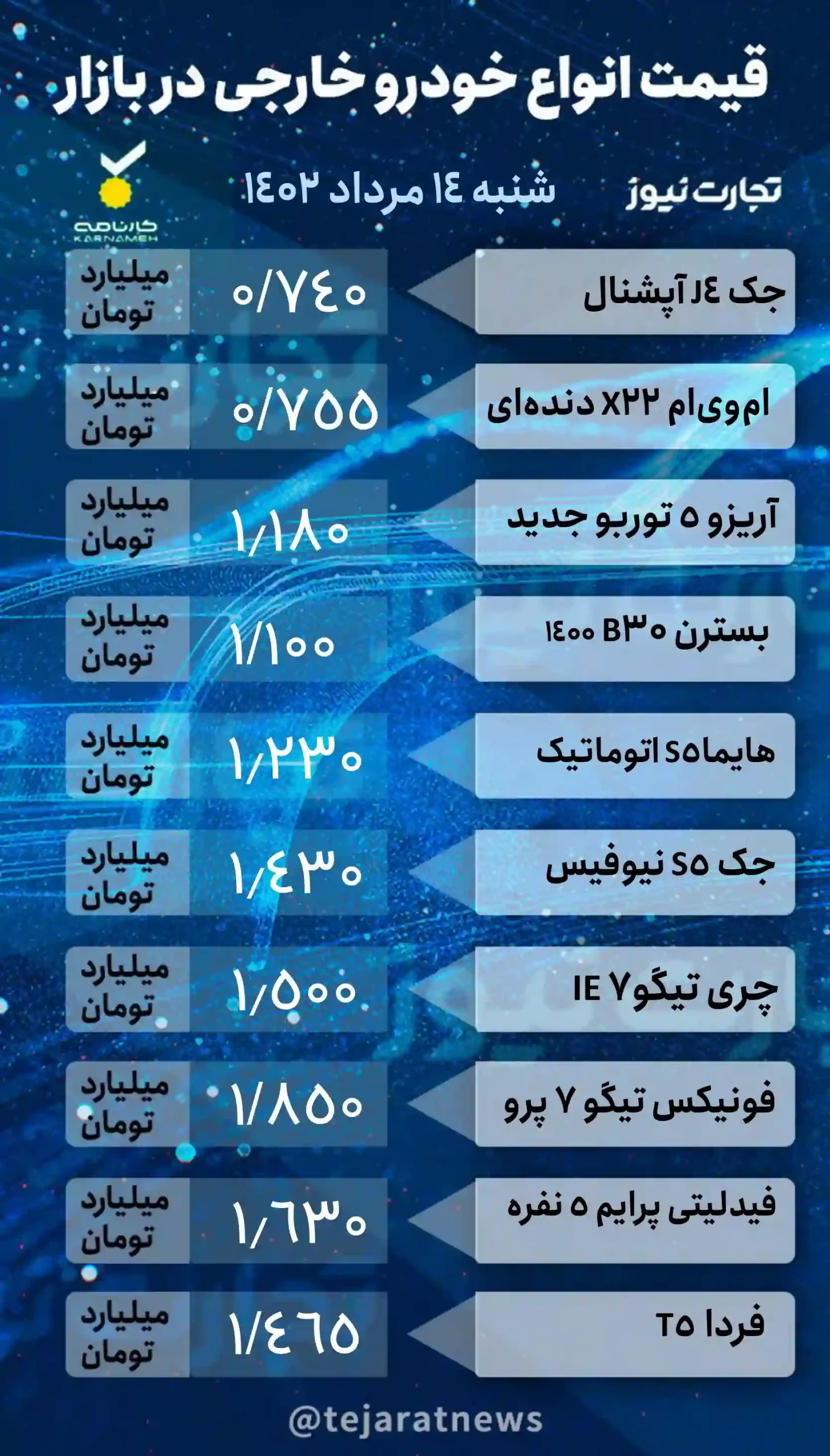 قیمت خودرو 14 مرداد