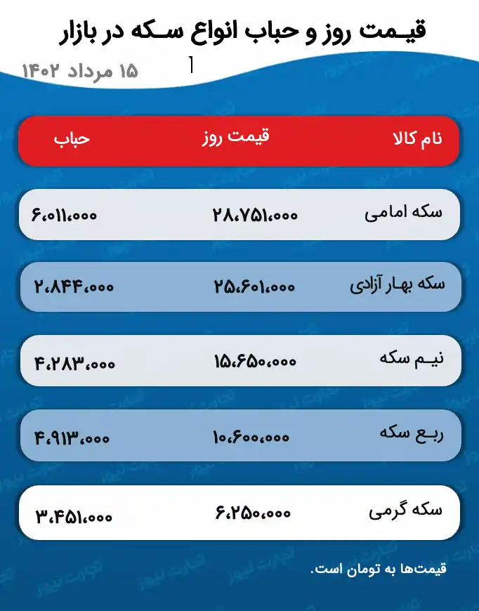 جدول قیمت و حباب سکه 15 مرداد 1402