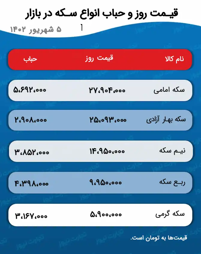 قیمت سکه و حباب 5 شهریور 1402