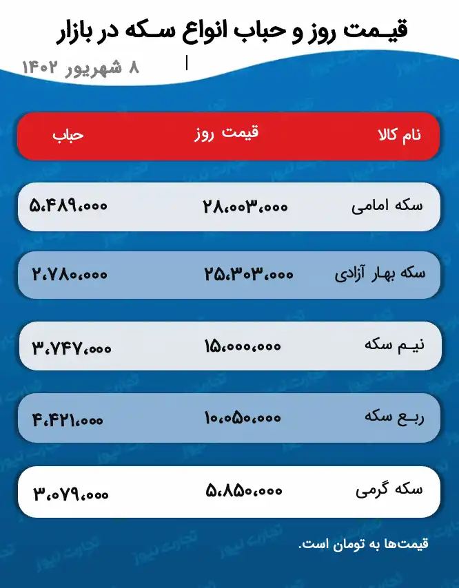 قیمت سکه و حباب 8 شهریور 1402