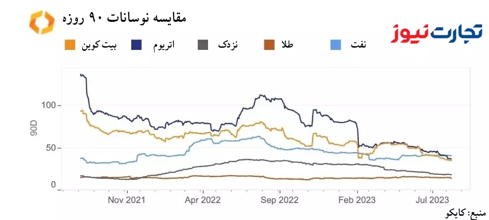 بیت کوین